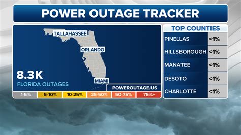 power outage port richey fl|Power restoration times updated for Florida counties;。